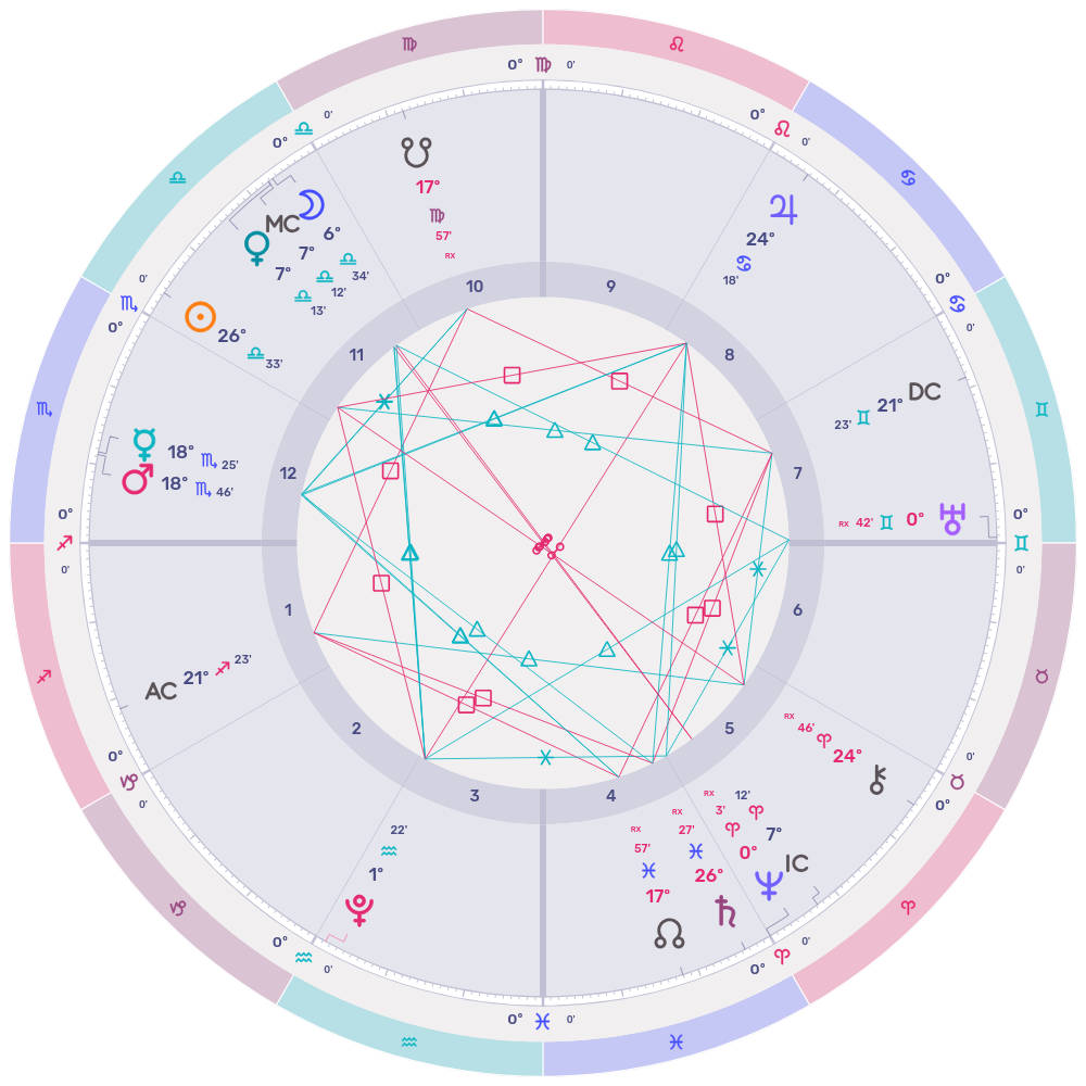 Chart for October 19, 2025 @ 12:00:00 PM, Dallas TX, USA Chart for October 19, 2025 @ 12:00:00 PM, Dallas TX, USA