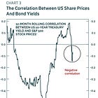 Stocks Never Survive Bond Bear Markets
