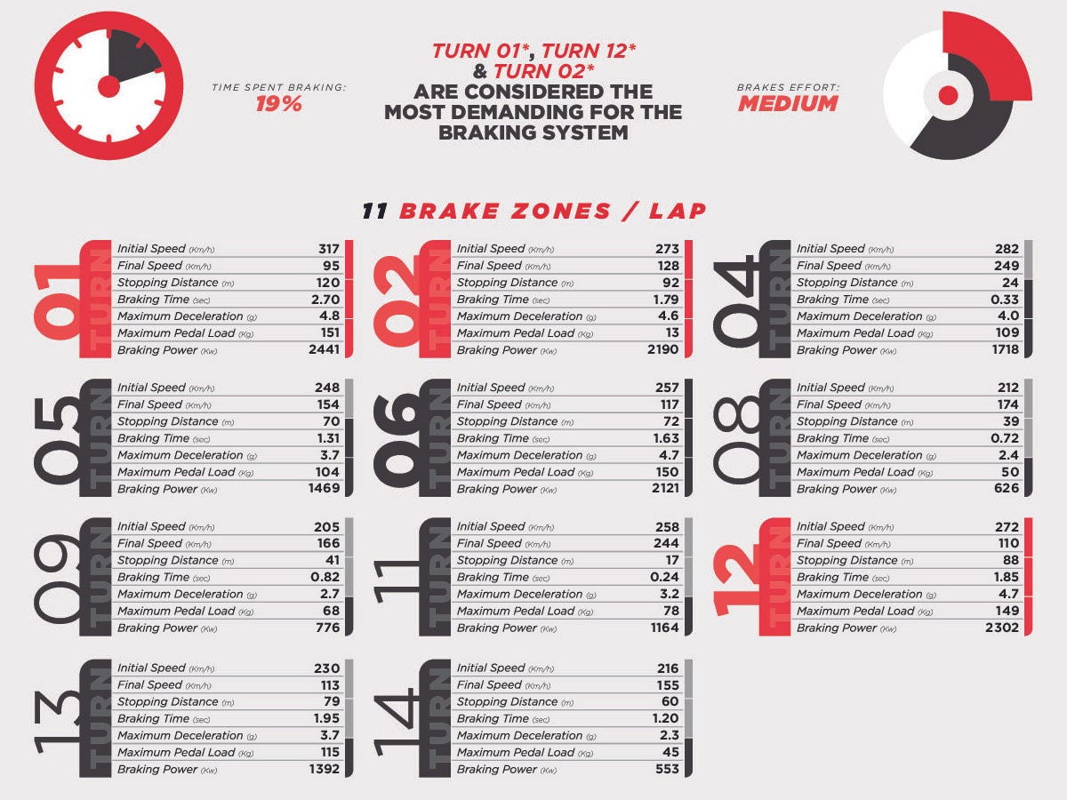 Brembo Brakes