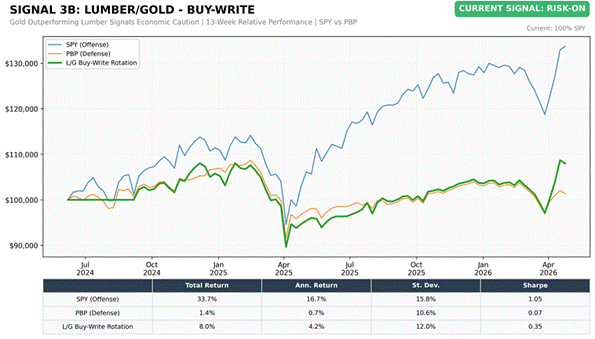 Title: Lumber/Gold Buy-Write (SPY vs PBP) - Description: Lumber/Gold Buy-Write (SPY vs PBP) Title: Lumber/Gold Buy-Write (SPY vs PBP) - Description: Lumber/Gold Buy-Write (SPY vs PBP)