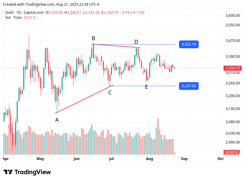 TradingView chart TradingView chart