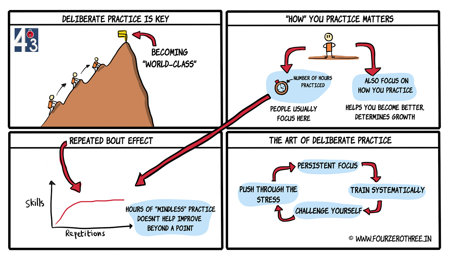 Deliberate Practice