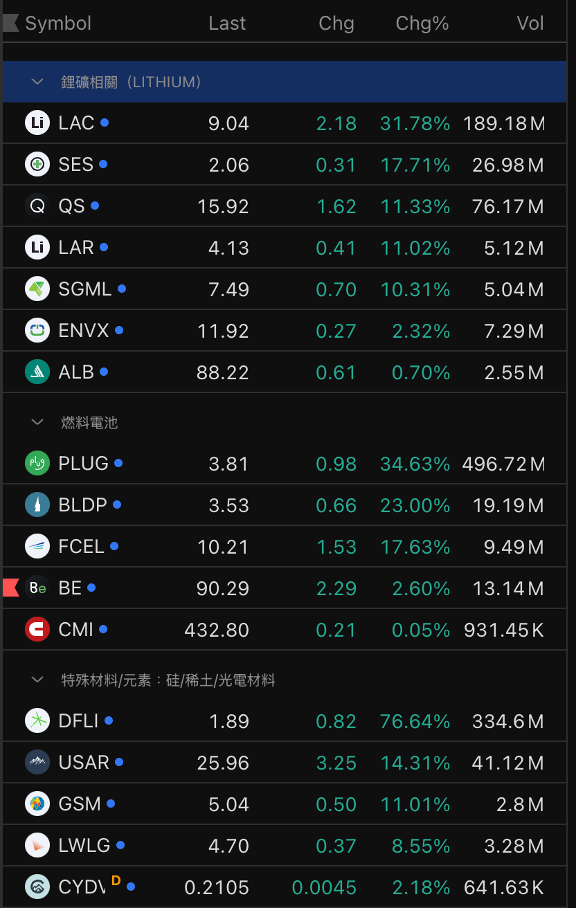 Lac 股票 是 什么 公司 (98) 사진