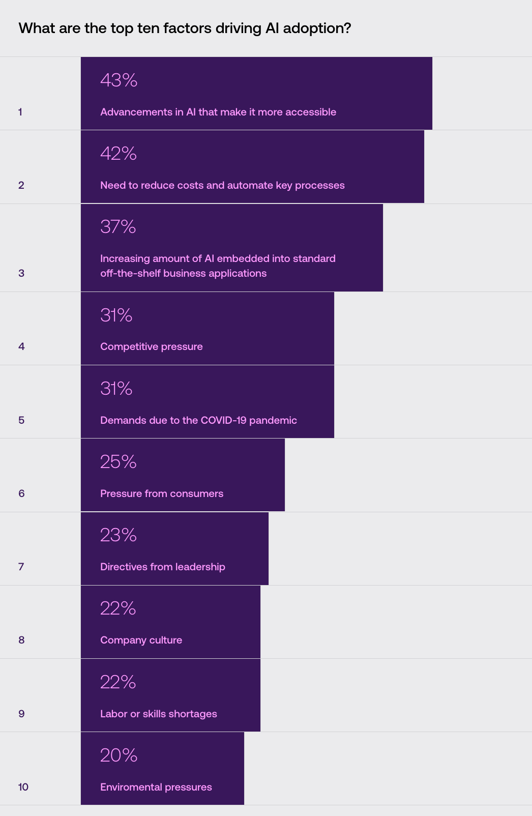AI Adoption Report by Vention