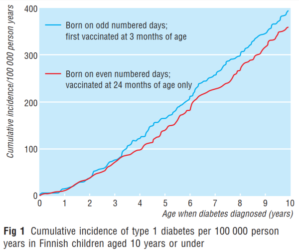 hib diabetes.png