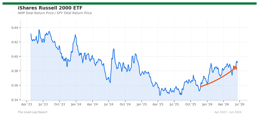 Title: iwm_spy - Description: Ratio chart iwm_spy Title: iwm_spy - Description: Ratio chart iwm_spy
