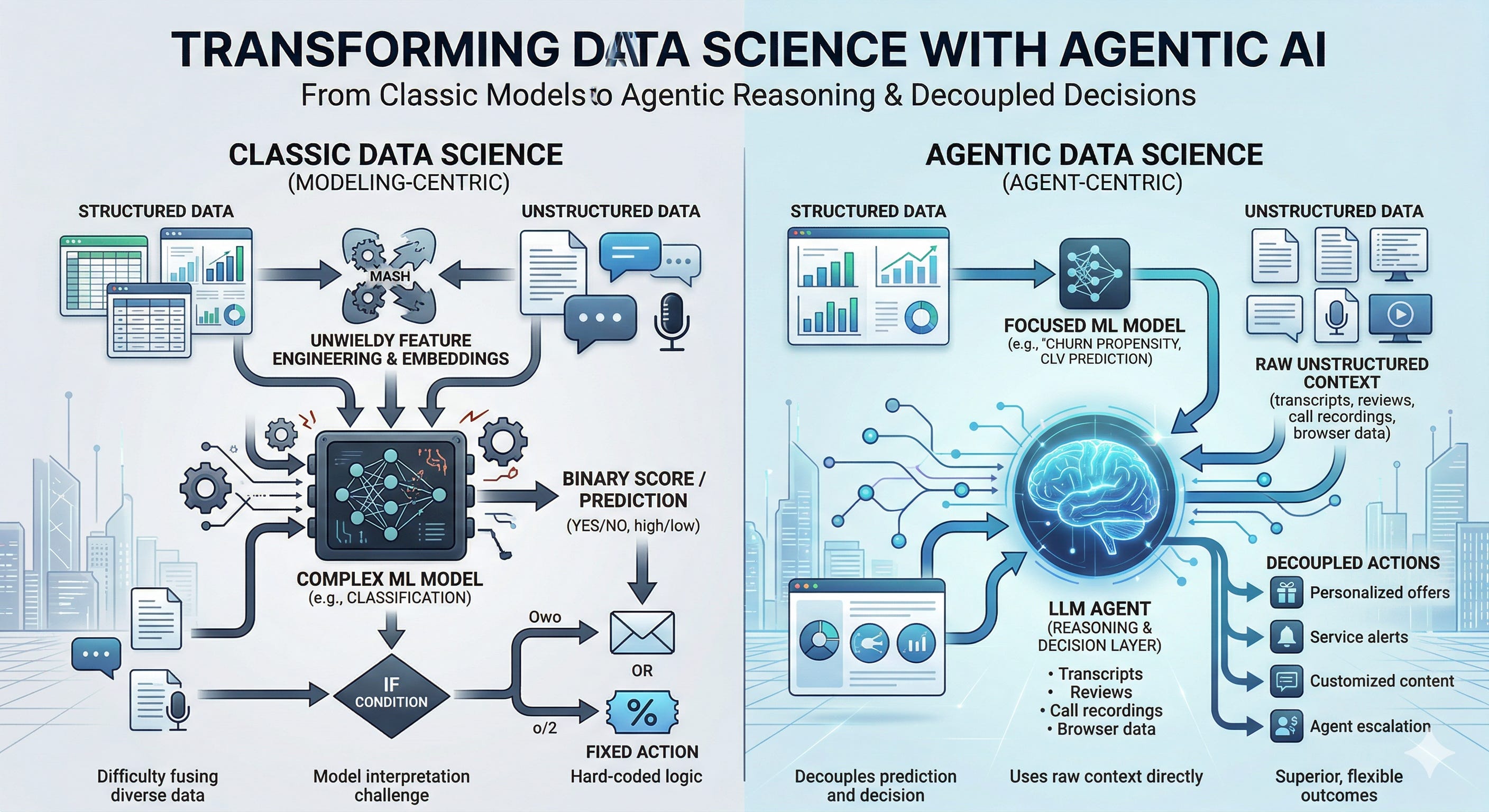 How "agentic AI" makes for better data science