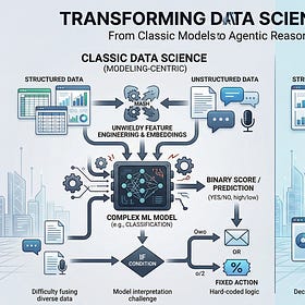 How "agentic AI" makes for better data science