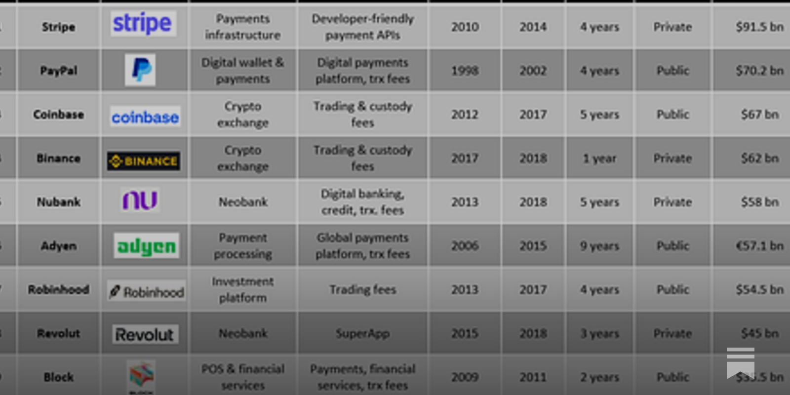 1) Global FinTech Ranking 2) Neobanks Comparison 3)The battle for AI  Shopping 4) The EU Digital Identity Wallet