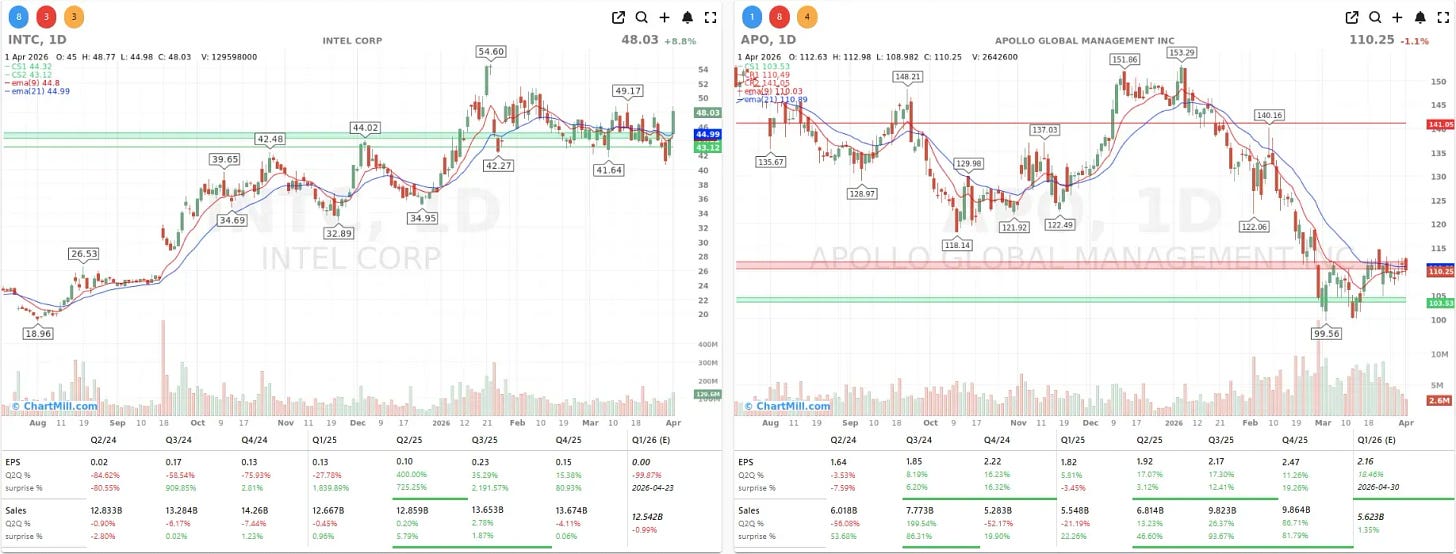 INTC APO CHARTS INTC APO CHARTS
