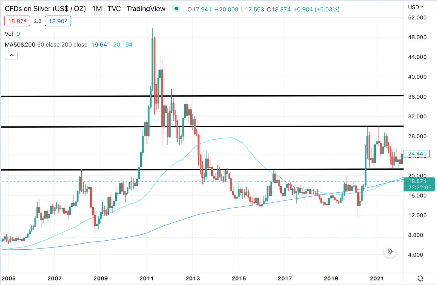 Chart, line chart, histogram

Description automatically generated