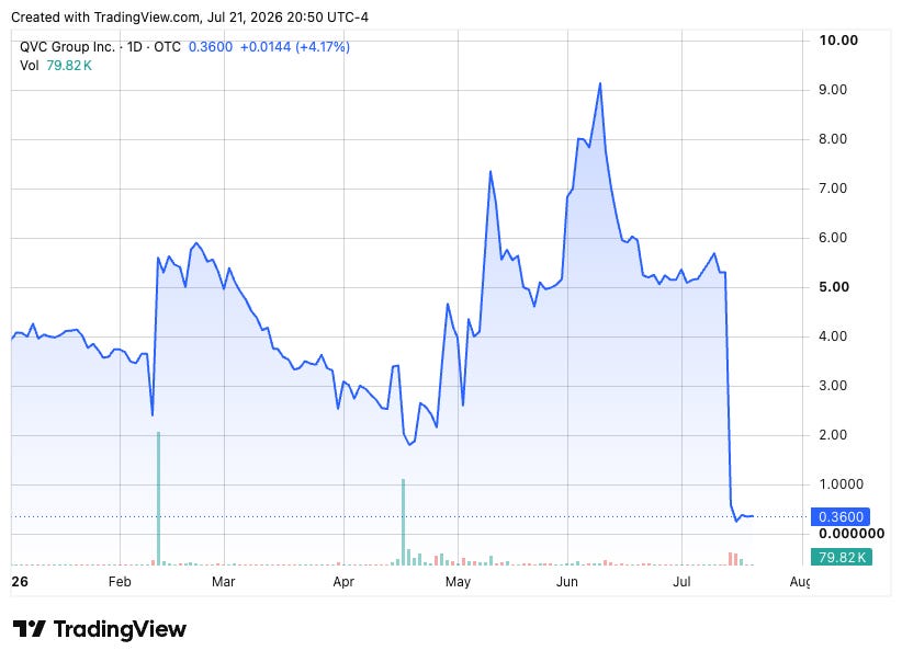 TradingView chart TradingView chart