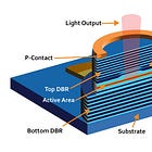 VCSELs + 200G Wall In AI Datacenters?
