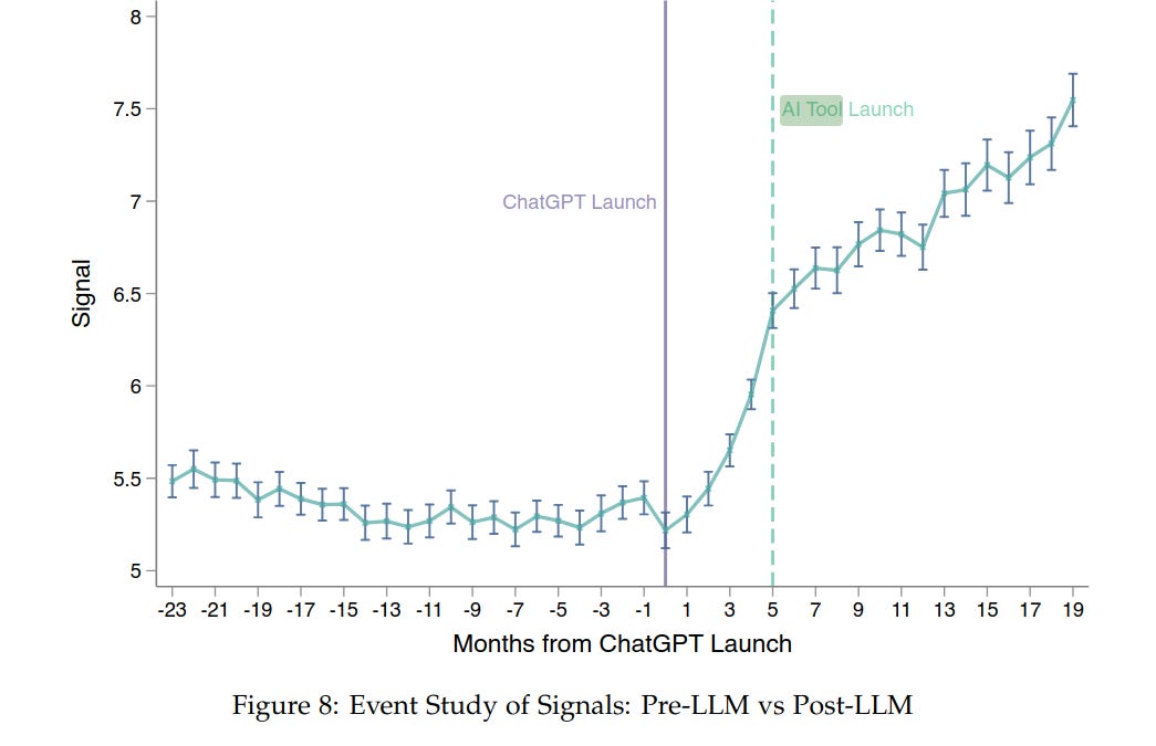 When trusted signals collapse
