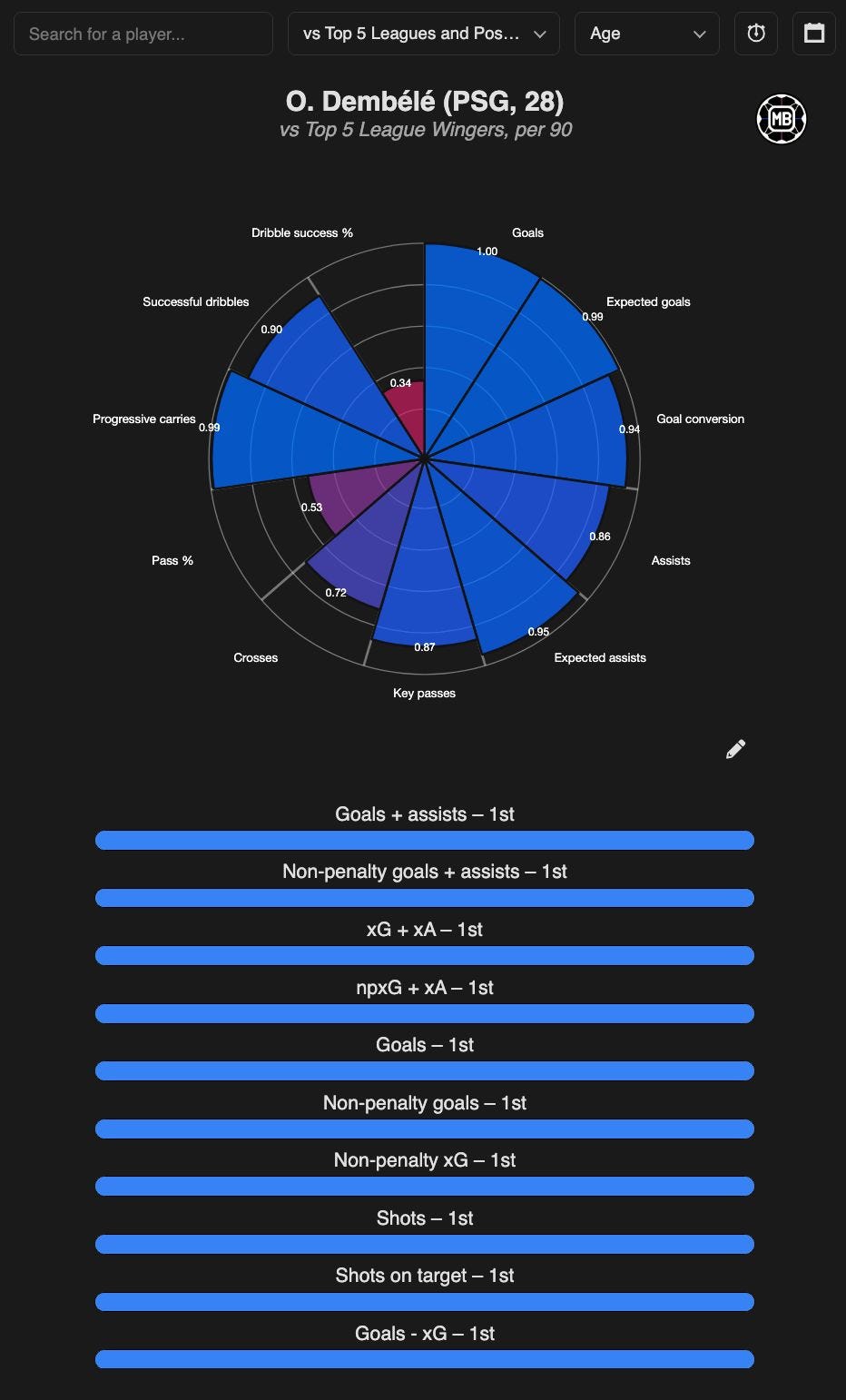DataMB Pro rank tool - Subscribe to try it yourself!