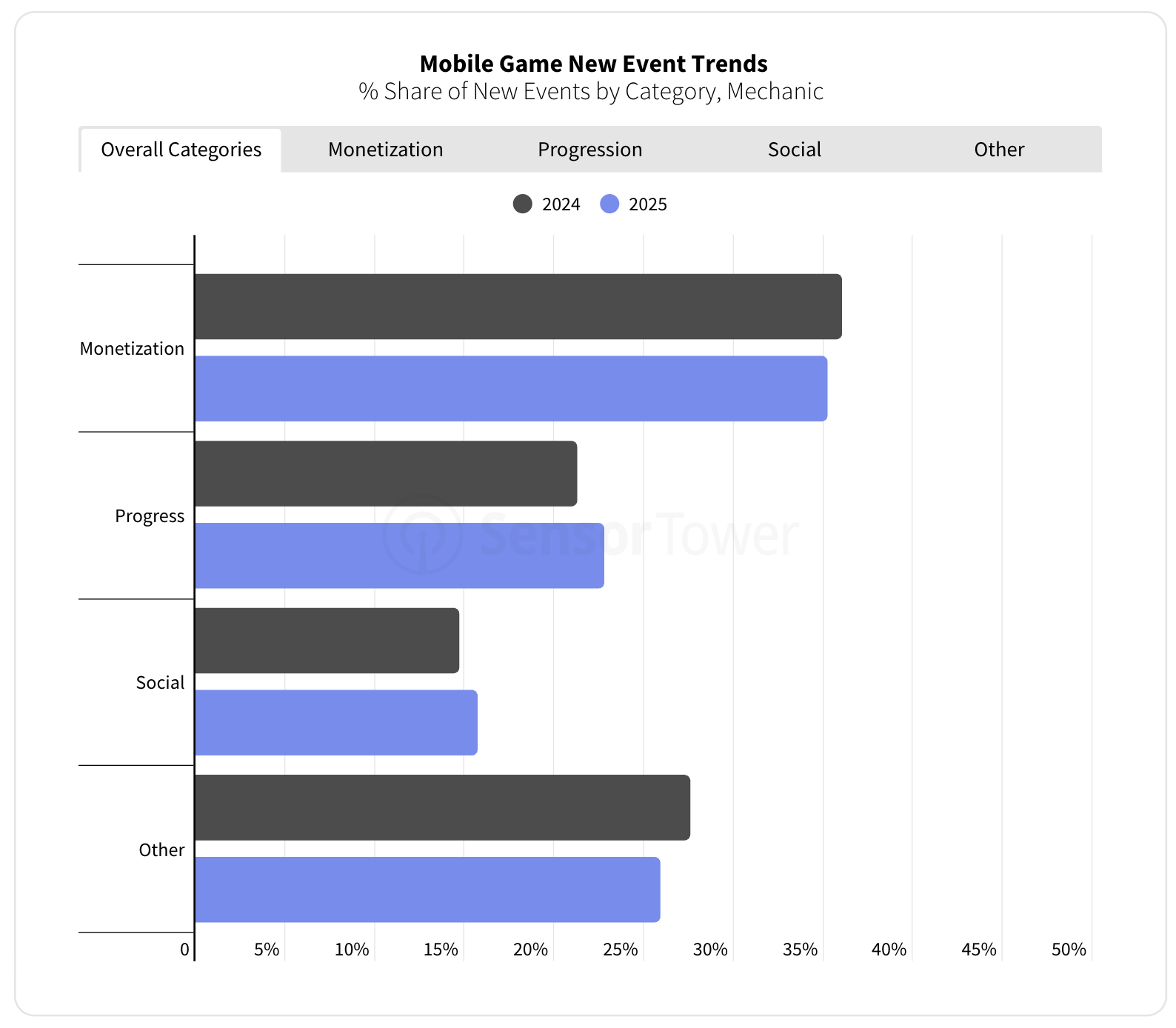 Sensor Tower: The State of the Mobile Market in 2026