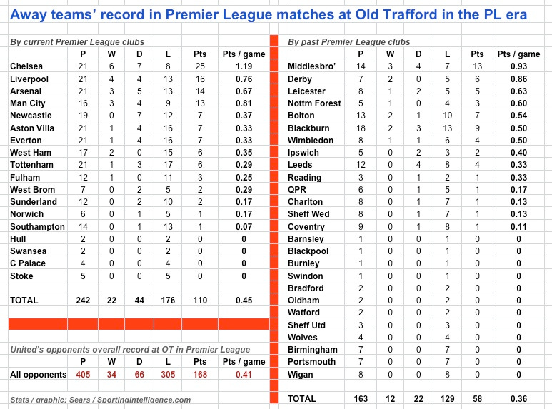 Away at OT in PL era Away at OT in PL era