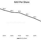 Blue Owl Capital Corporation ($OBDC): The 24% Discount That Isn't