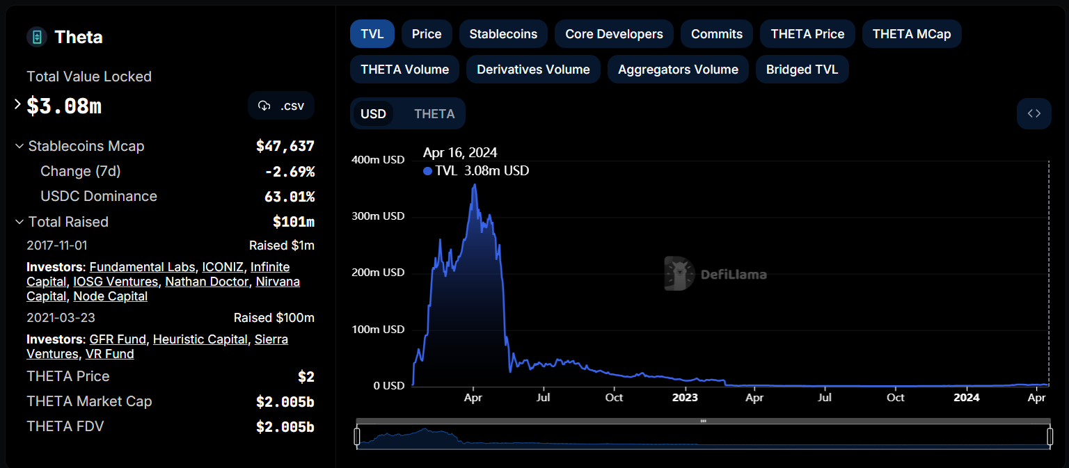 Unmasking Theta Network Centralization, 🖥If Nvidia and AWS Had a  Cousion,💵 When is The BTC Halving Going to Happen?