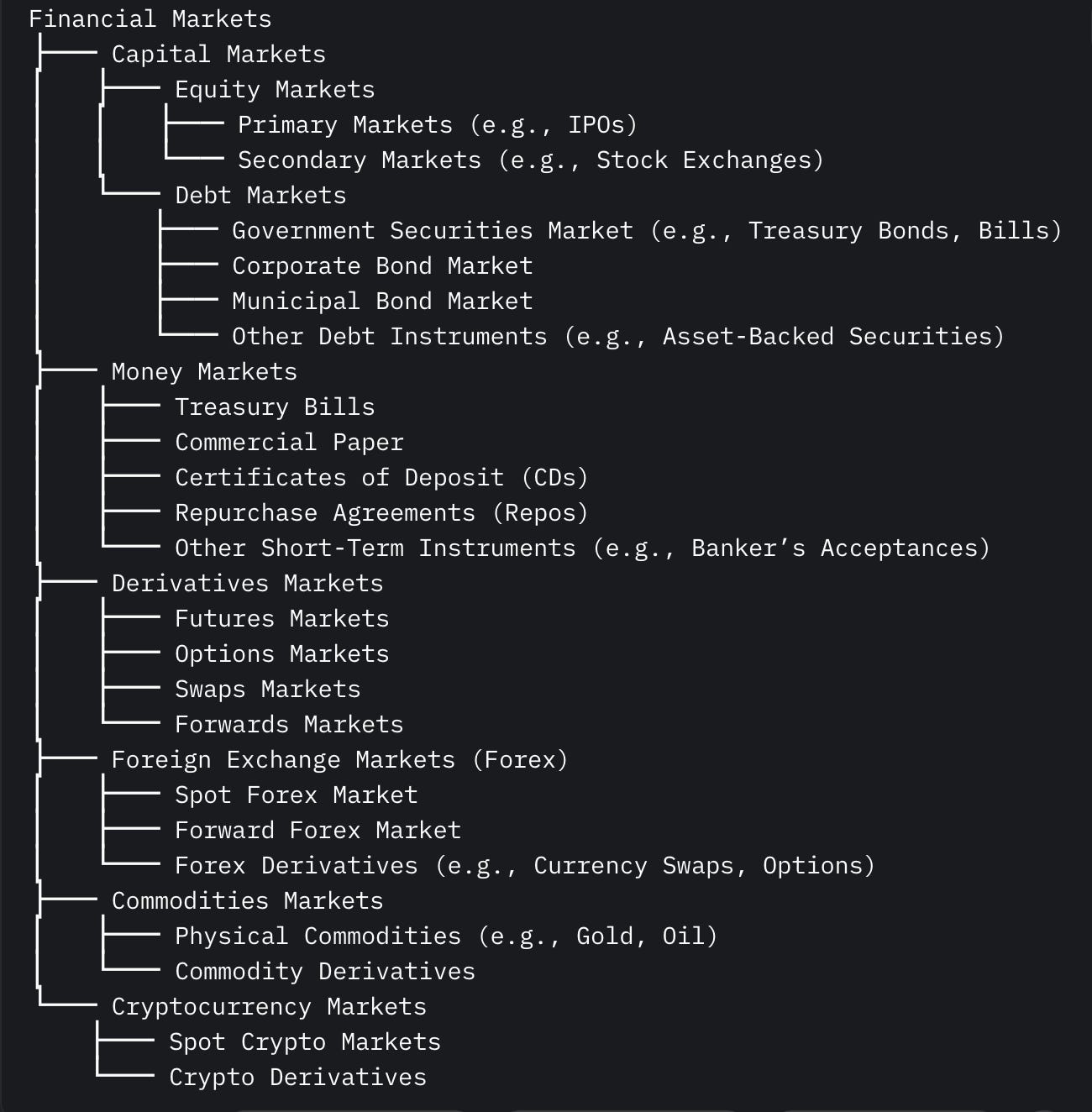 Hierarchy of Indian Financial Markets Hierarchy of Indian Financial Markets