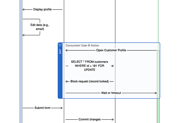 System Design Codex | Saurabh Dashora | Substack