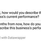 National Business Trends and Sentiment Data