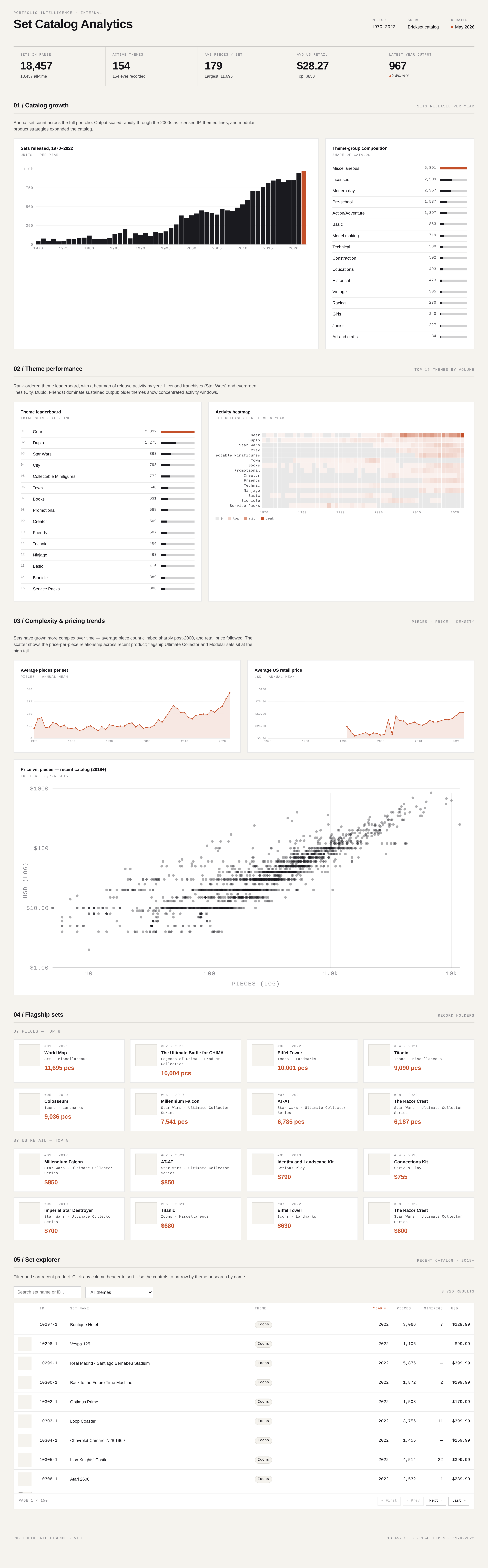 Dead on Arrival: The AI Dashboard Problem