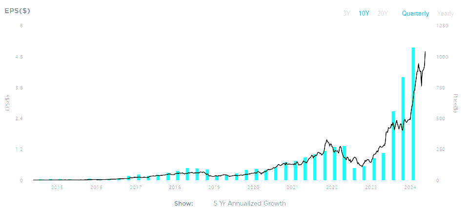 Nvidia Earnings