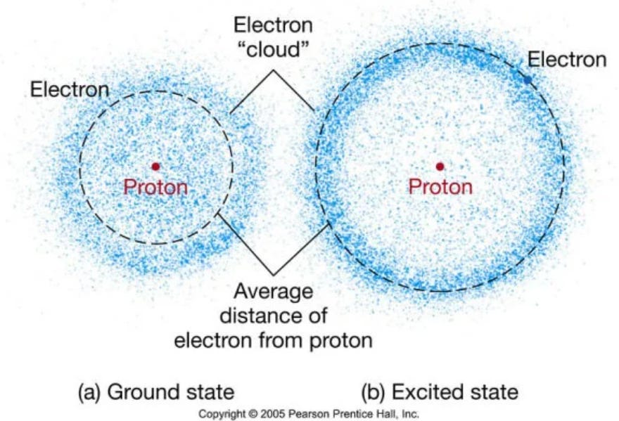 Polarizable Atoms Where Creativity Comes From - by Keith Sawyer