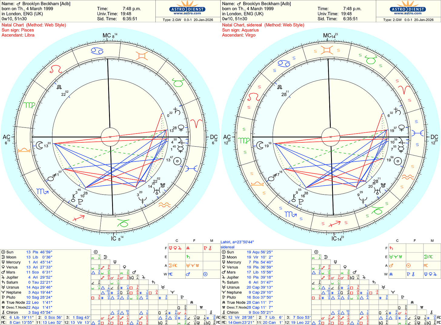 Brooklyn Beckham Birth Chart Hermes Astrology