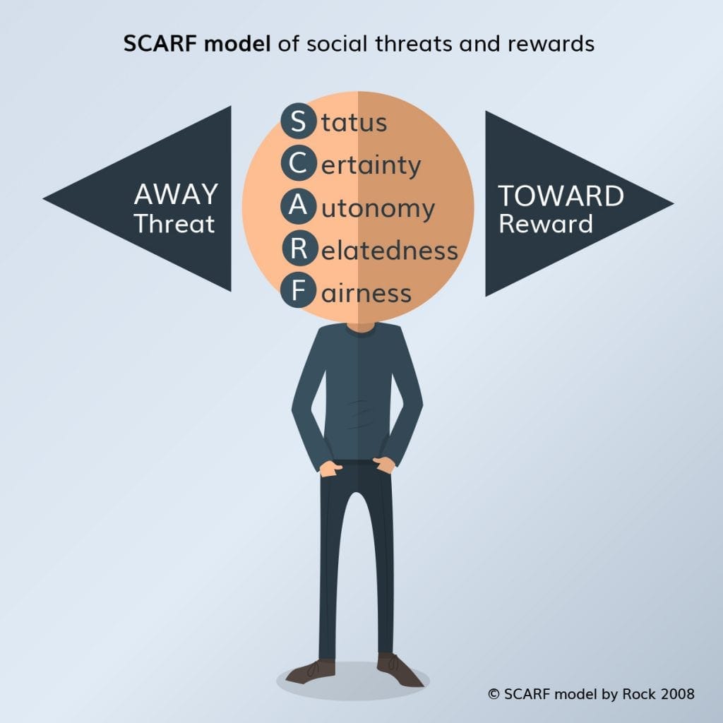 David Rock – SCARF model of social experience | ChangeQuest