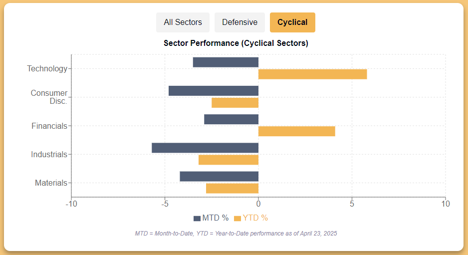 Sector Performance