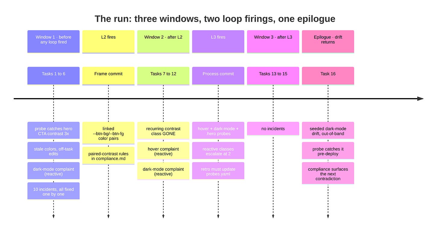 Diagram 4 Diagram 4