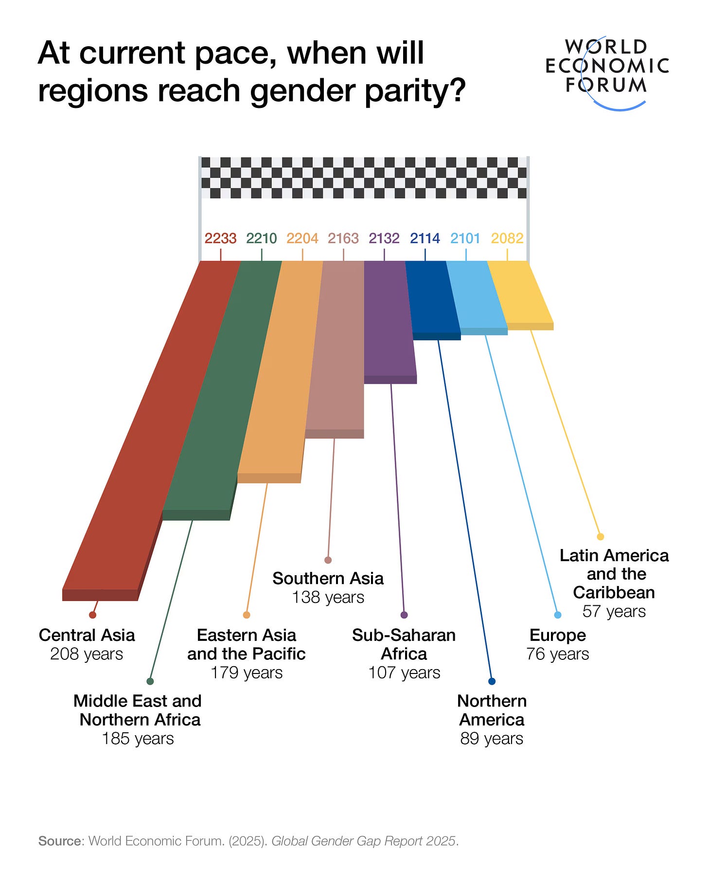 global-gender-gap-report-2025.avif global-gender-gap-report-2025.avif