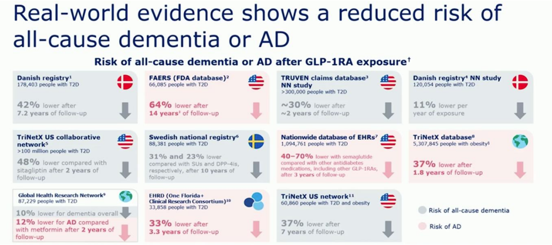 semaglutide for alzheimer's A Critical Appraisal of the Semaglutide Evoke and Evoke+ trials for  Alzheimer's disease