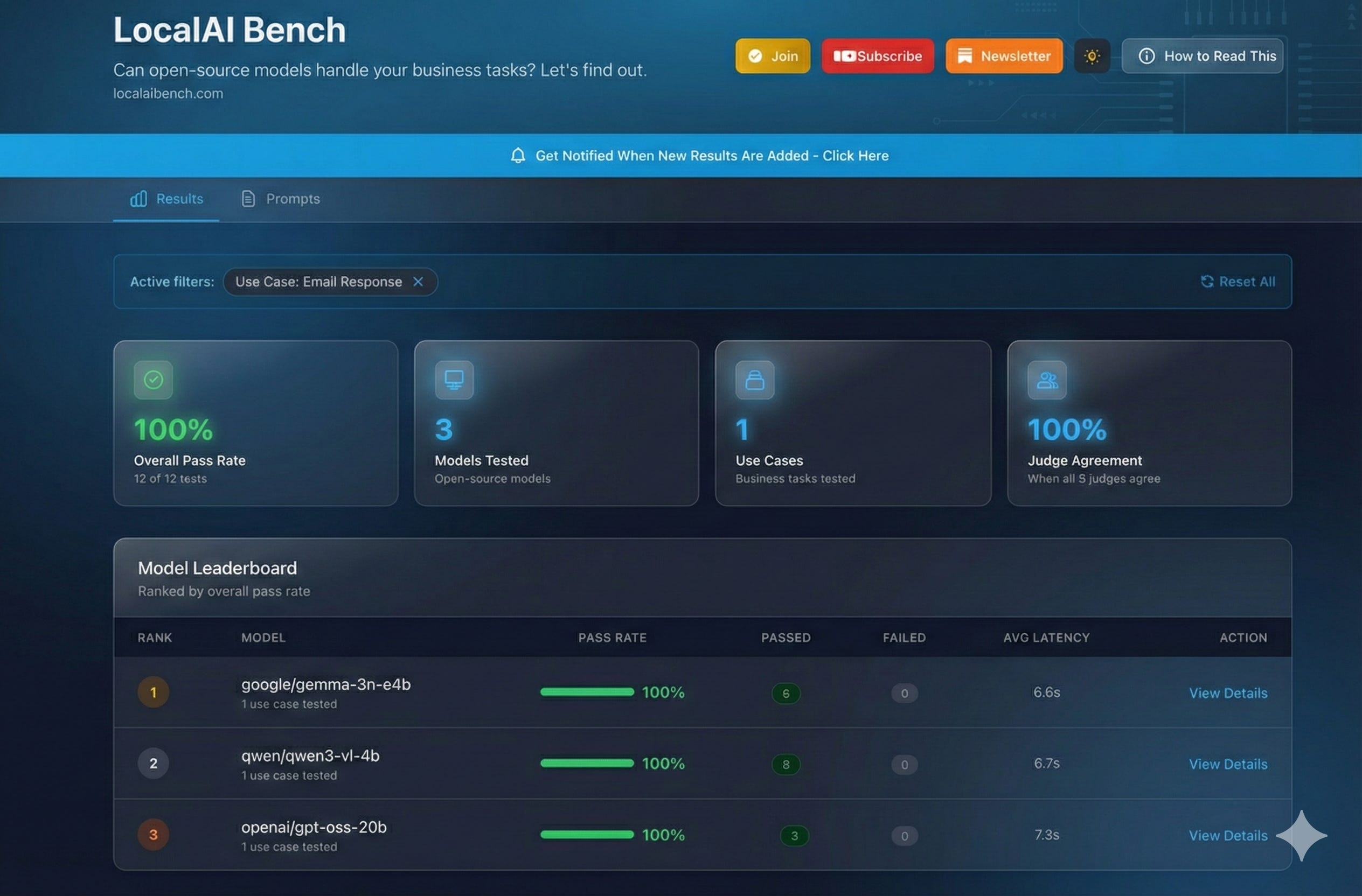 Preview image for Local Ai Testing for Business Use Cases: New model GLM-4.7 and Email Test in the mix