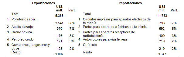 cuadro2 cuadro2