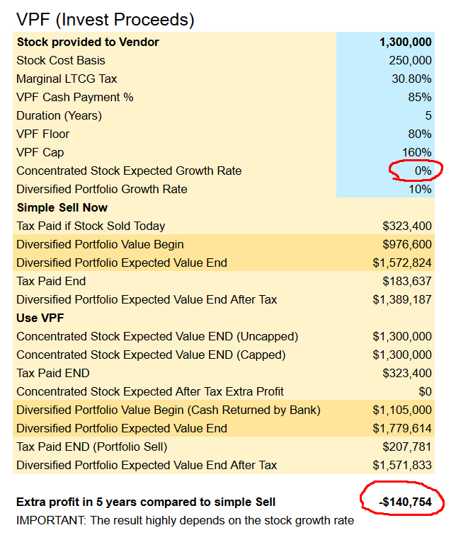 Analyzing VPFs as a Leveraged Diversification Tool | Nauma Blog
