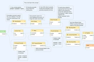 Week of 2024-07-15: Teaching AI to write lyrics