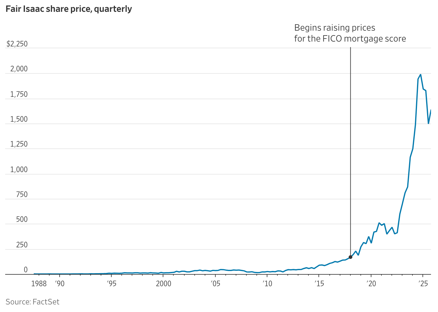 A graph of a price
AI-generated content may be incorrect. A graph of a price
AI-generated content may be incorrect.