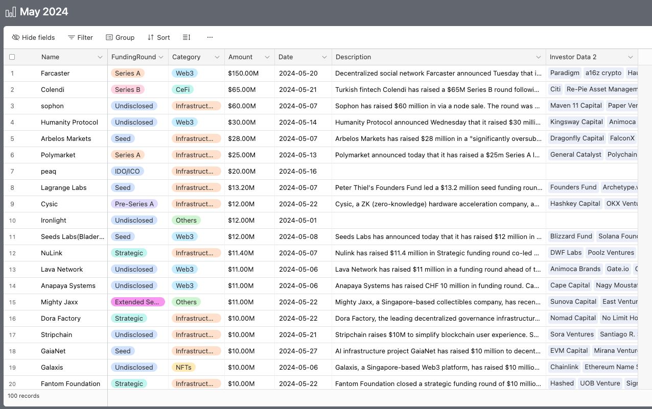 Deal Flow Digest May 2024 - by Ben Lakoff