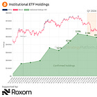 Institutional Adoption Report Q1 2026