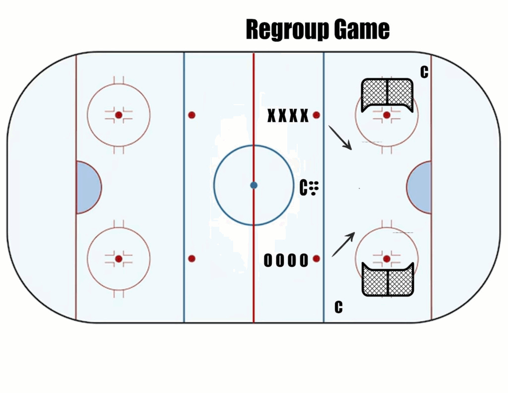 Trimble's Drill of the Week - The Hockey Focus