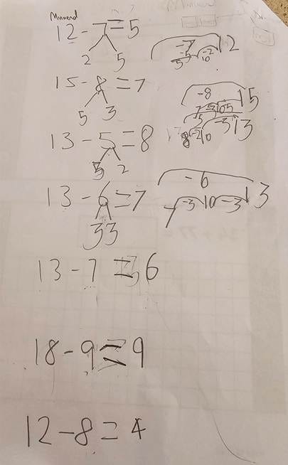 Scaffolds Example In Math How the CPA Approach Scaffolds Mathematical Thinking