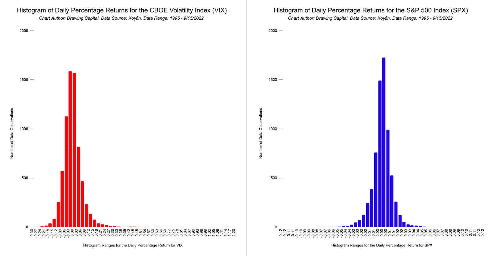 Volatility Trading: Mix with the VIX [Premium Subscribers]