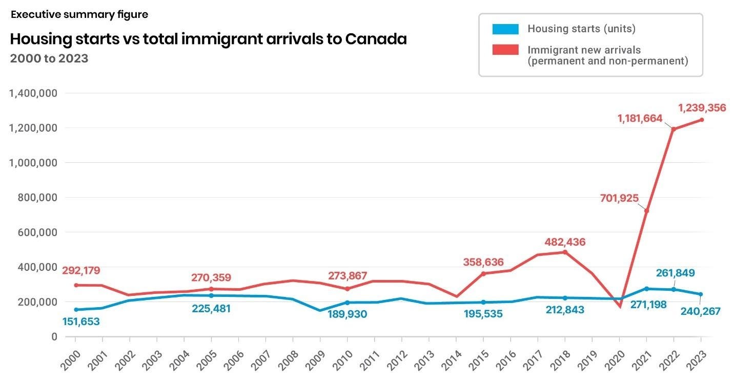A graph of the number of immigrants

AI-generated content may be incorrect.