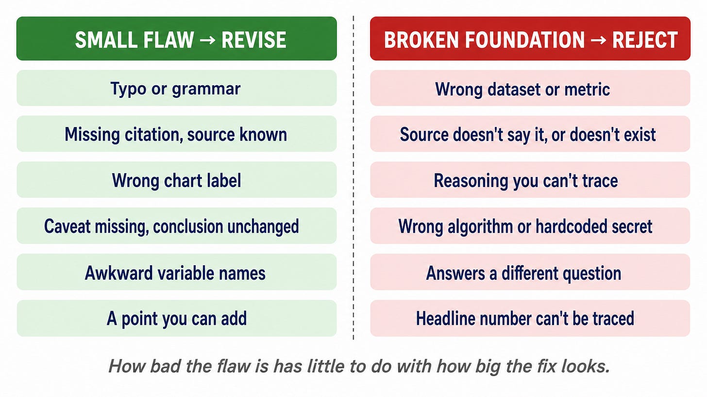Fix it or throw it away: deciding what to do with an AI output