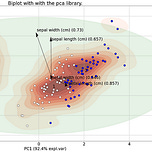 Causal Data Science