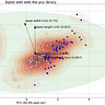 Causal Data Science
