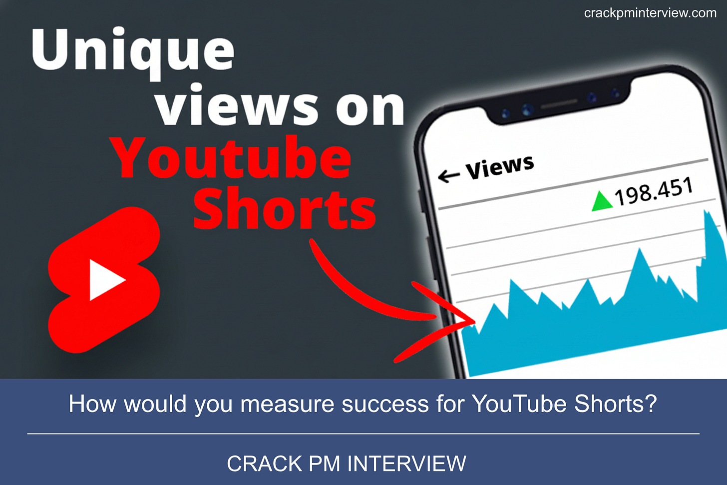 How would you measure success for YouTube Shorts | Crack PM Interview
